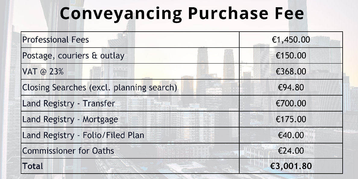 Conveyancing purchase quote