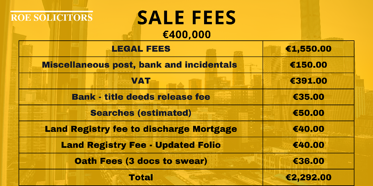 Sale of a house - sample quote